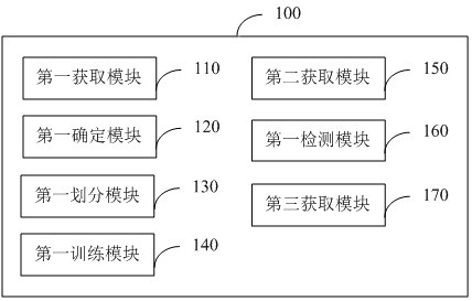 Object defect detection method and device