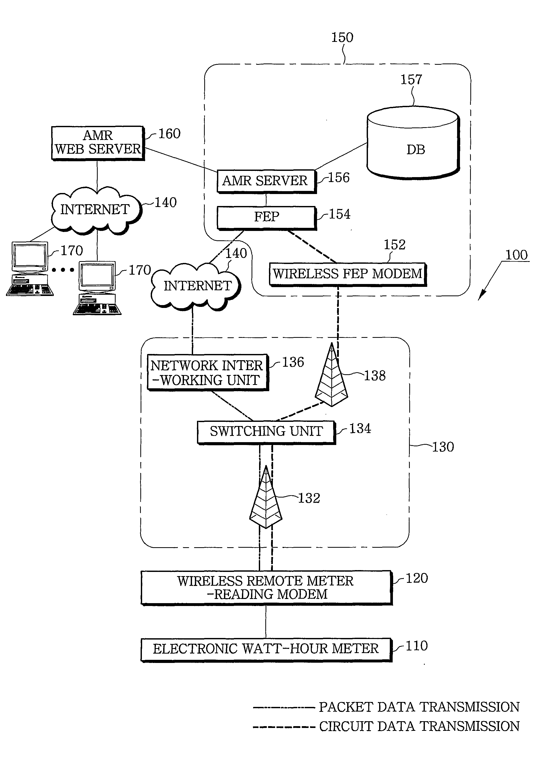 Remote meter-reading system and method using duplicated data transmission of packet data transmission and circuit data transmission