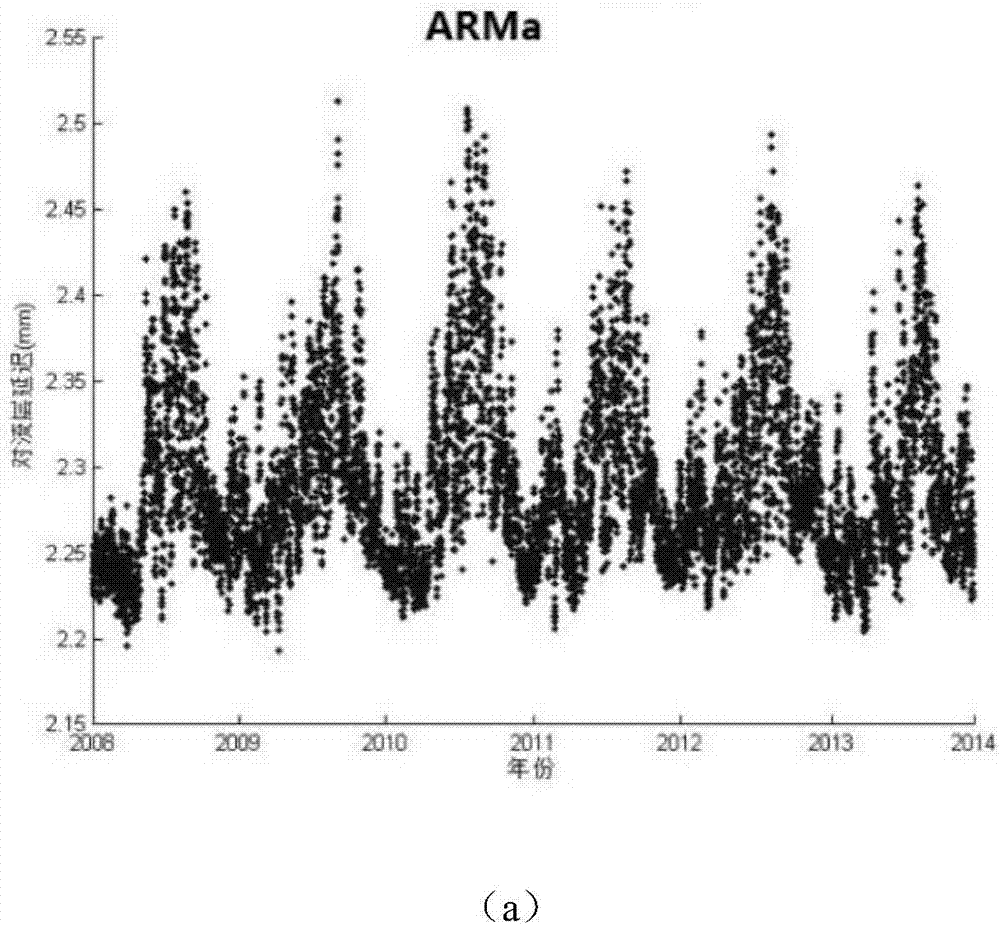 Air sounding data-based northern hemisphere troposphere delay correction method