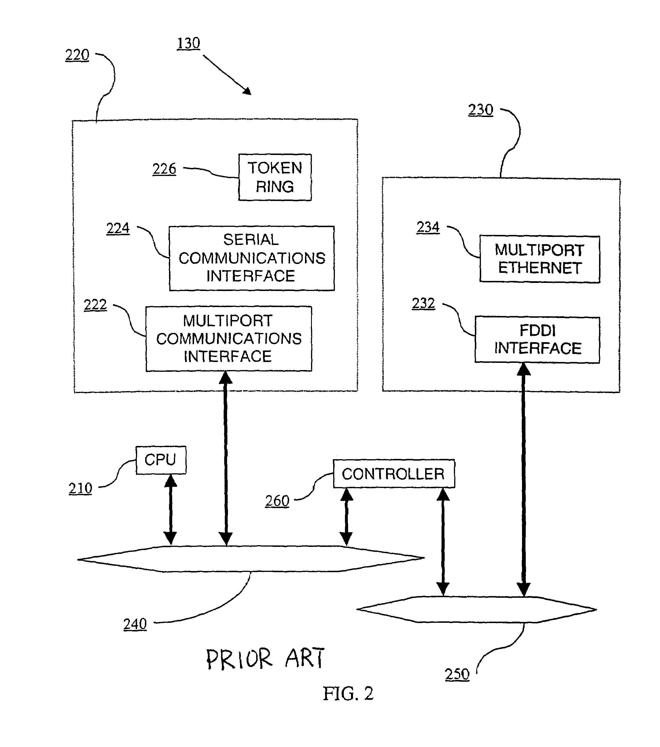 Apparatus and method for rate-based polling of input interface queues in networking devices