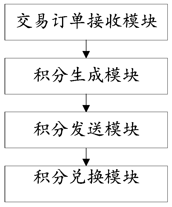 Community service method, device and system and computer equipment