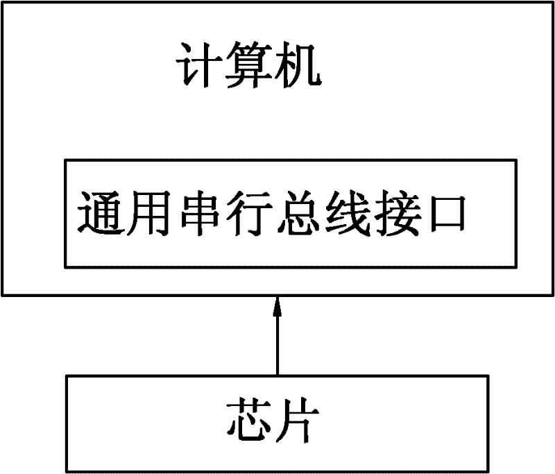 Computer system and method for simulating input of keyboard