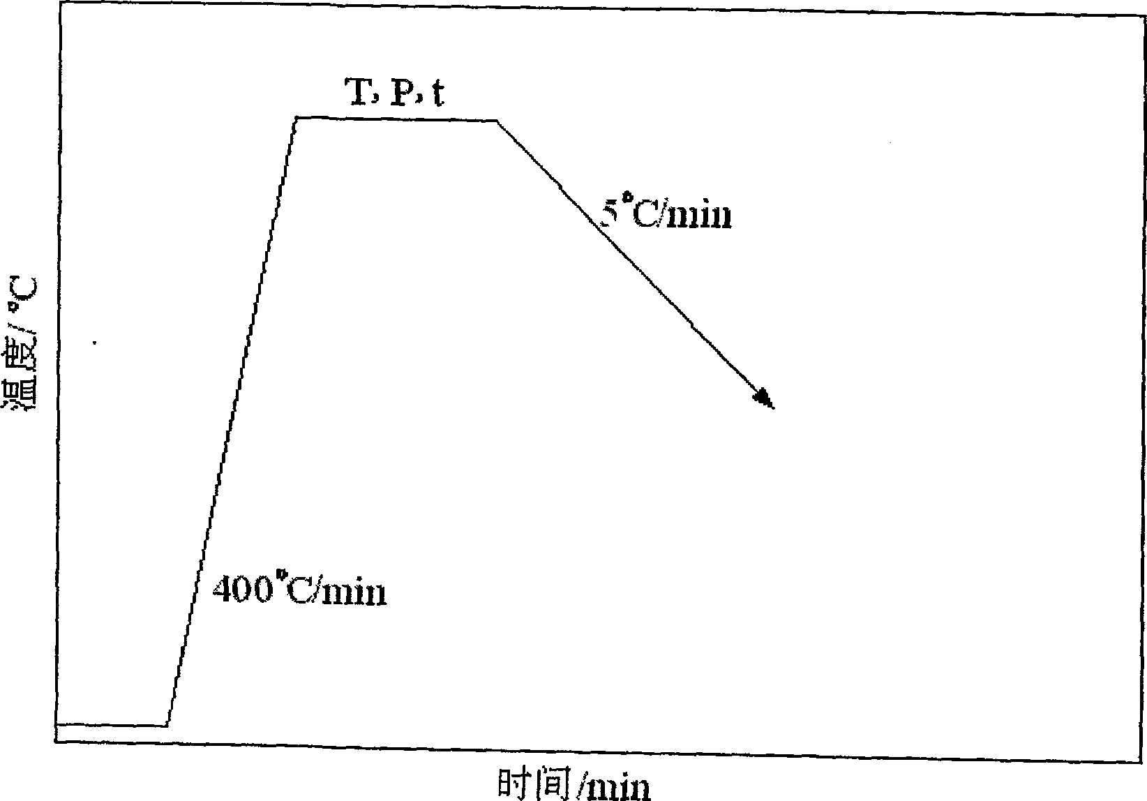 A method for vacuum scattering and joining-up carbon-carbon composite material