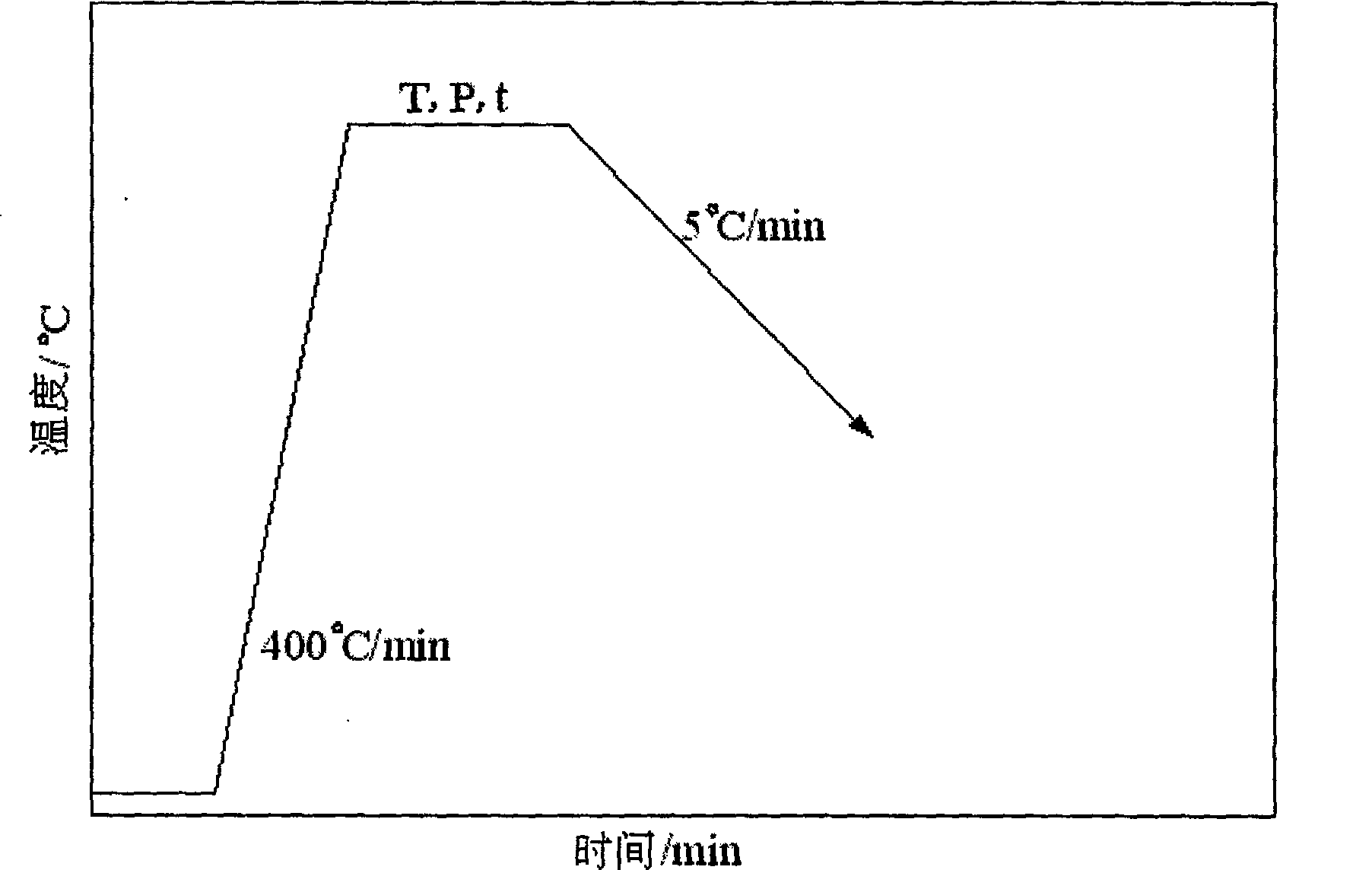 A method for vacuum scattering and joining-up carbon-carbon composite material