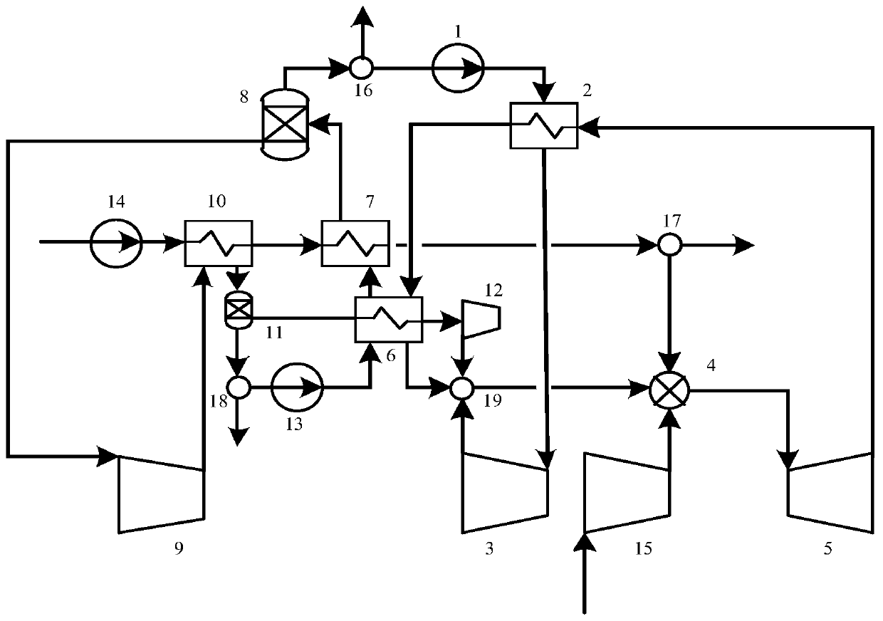 A multi-cycle working fluid recovery flue gas waste heat oxygen-enriched combustion power generation integrated system