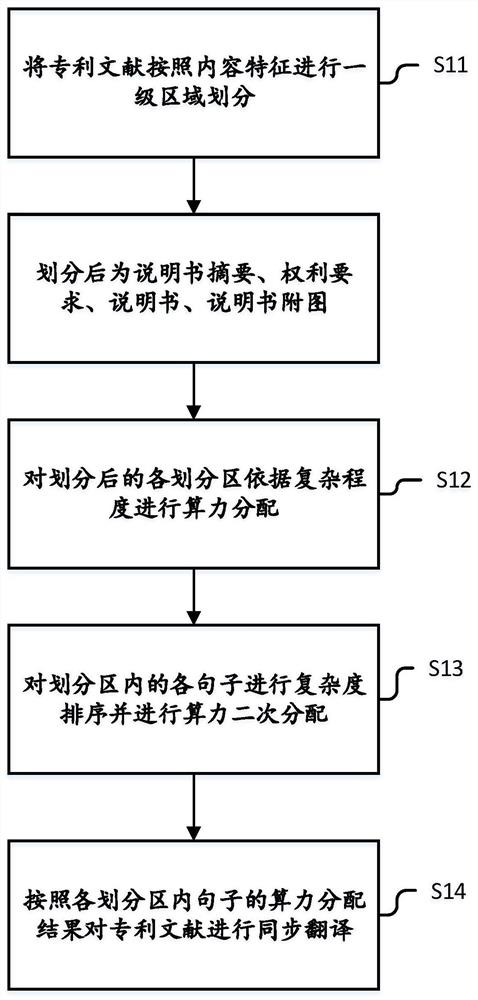 Complexity-based patent document machine translation method and system