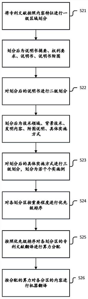 Complexity-based patent document machine translation method and system