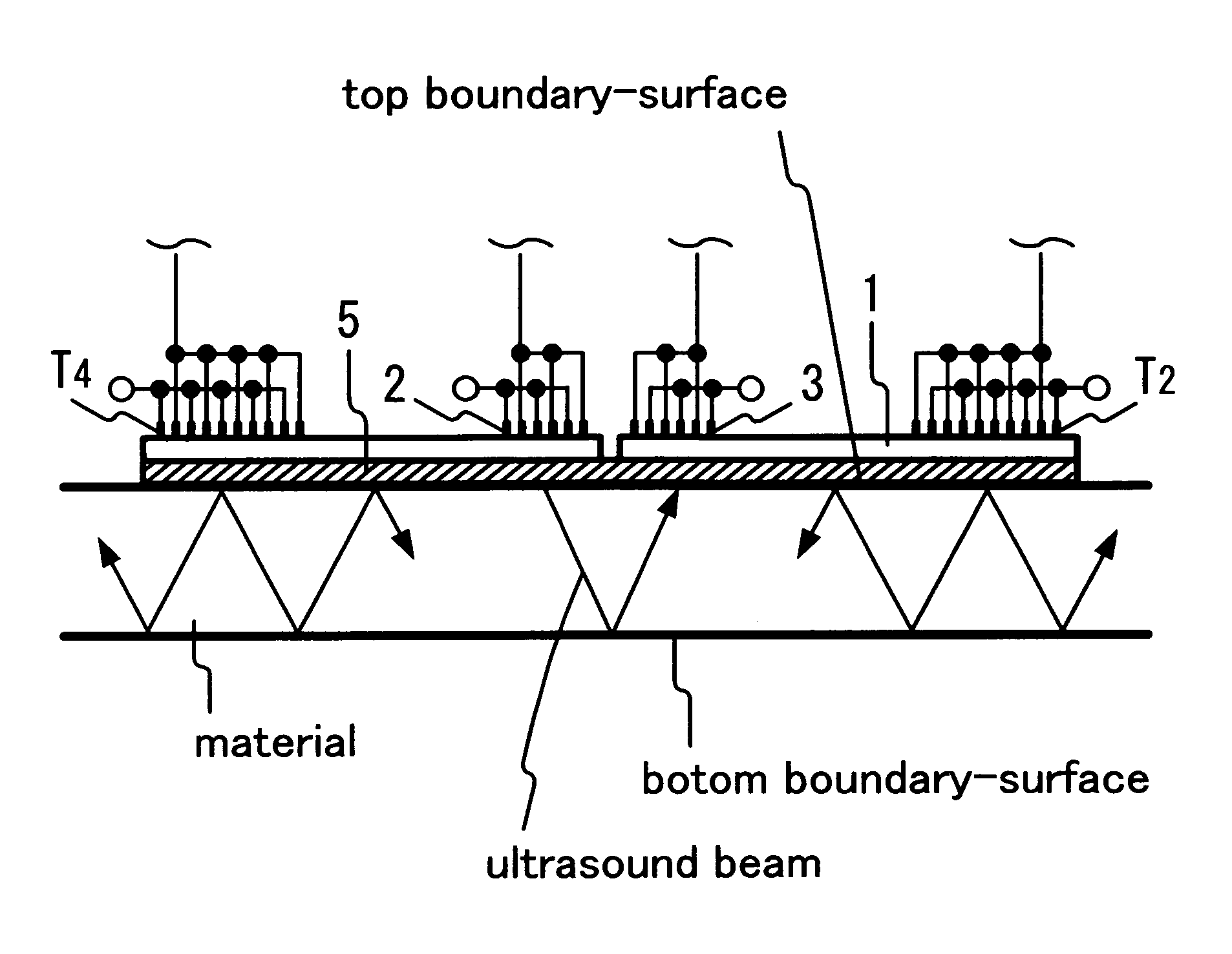 Ultrasound radiation device into a material