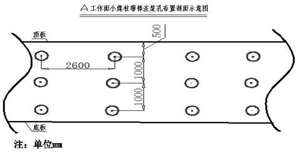 Gob-side crossheading advanced grouting reinforcement method for high-ground-pressure soft-roof soft-coal and soft-floor coal seam