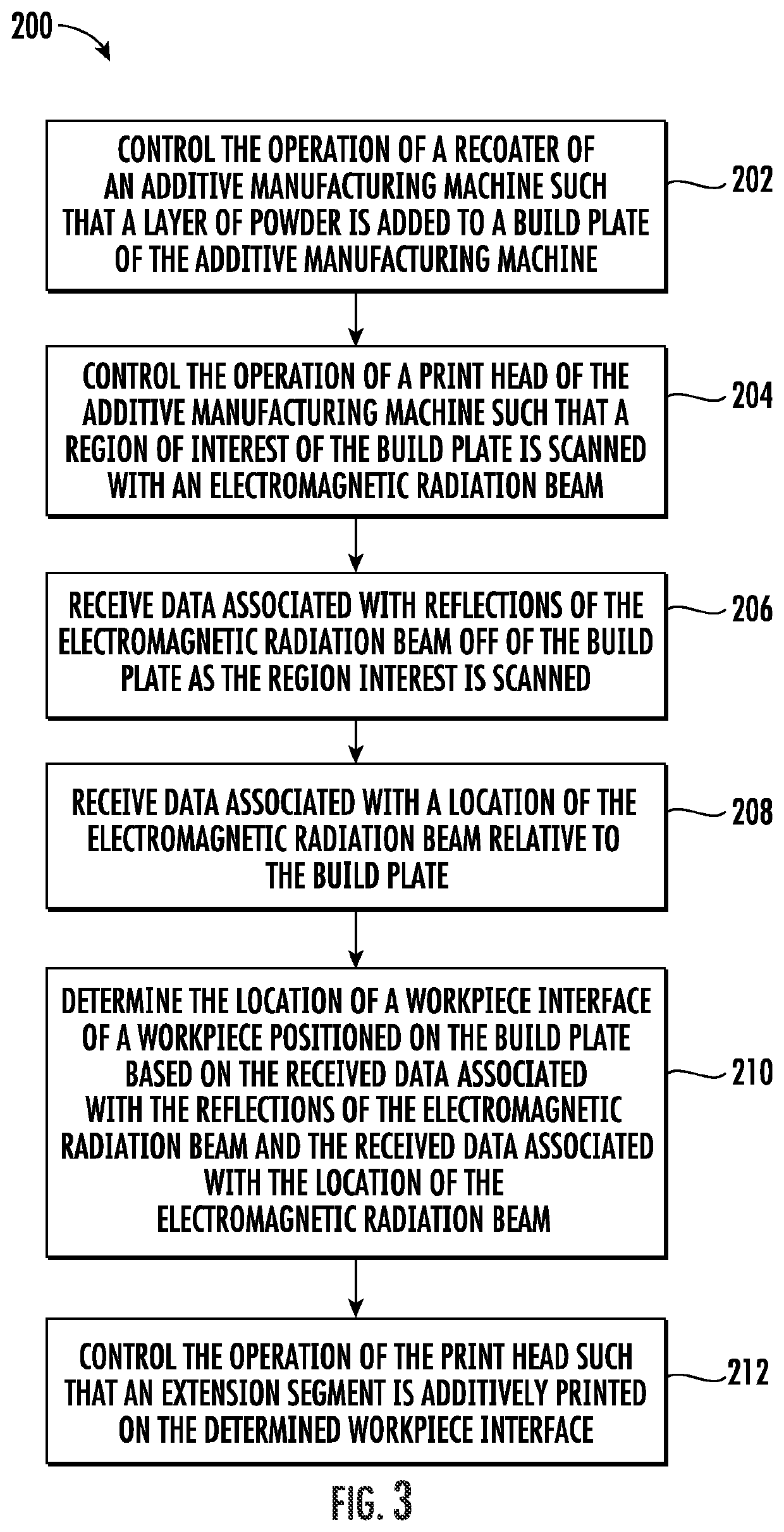 System and method for additively printing extension segments on workpieces