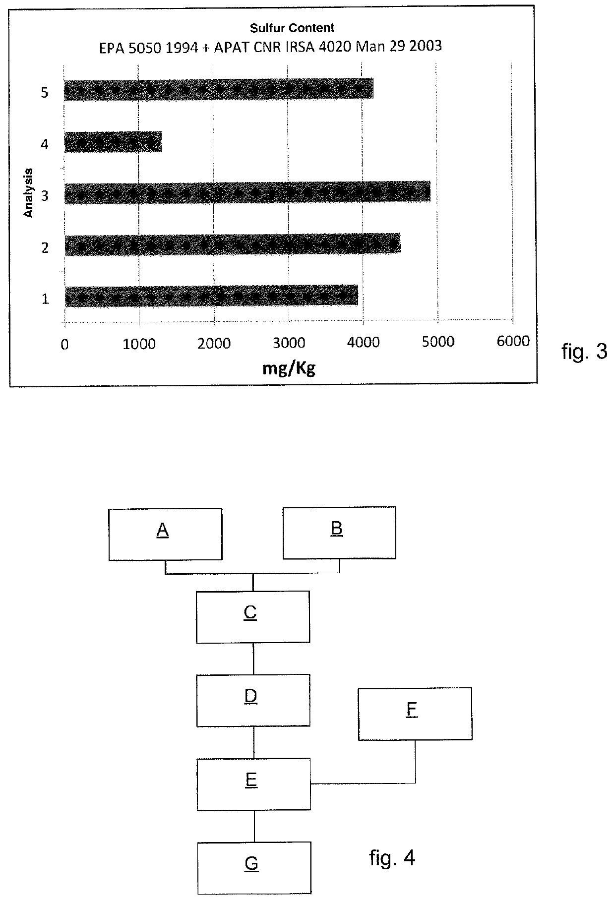 Method For The Production Of Metal Products Starting From Ferrous Material, By Means Of An Electric Arc Furnace