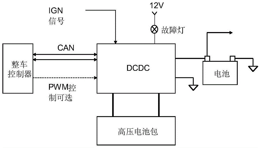 A high-reliability constant-current vehicle-mounted dcdc converter and its control method