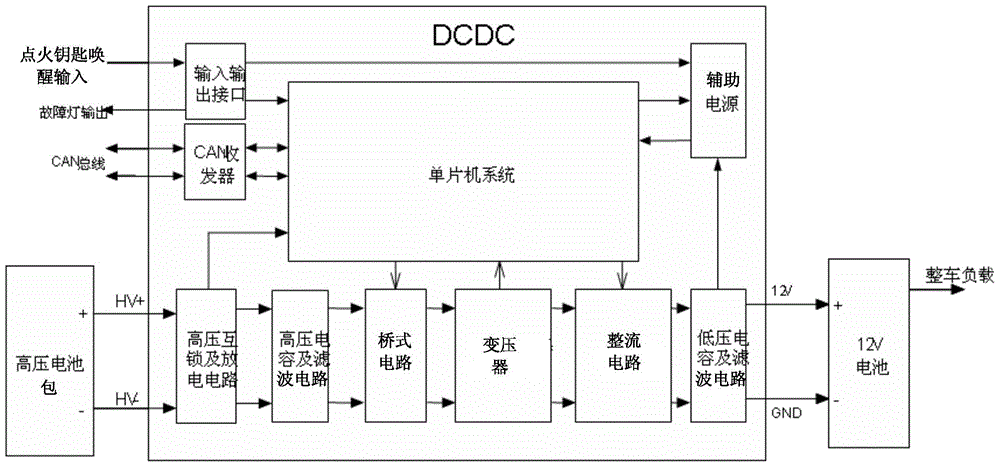 A high-reliability constant-current vehicle-mounted dcdc converter and its control method