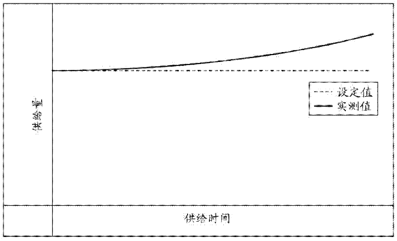 Method and apparatus for supplying hydrogen selenide mixed gas for solar cell