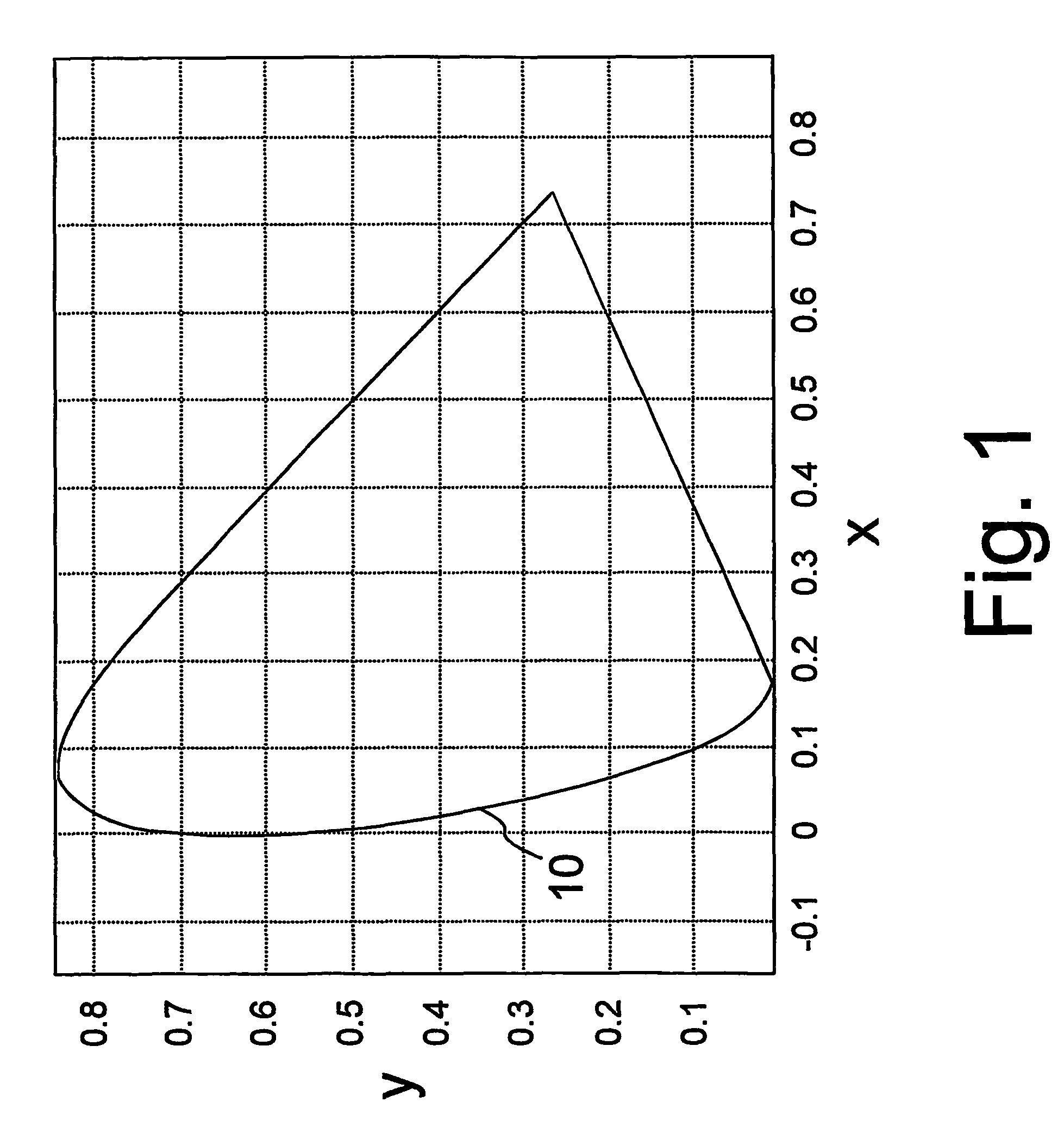 Diffractive color system