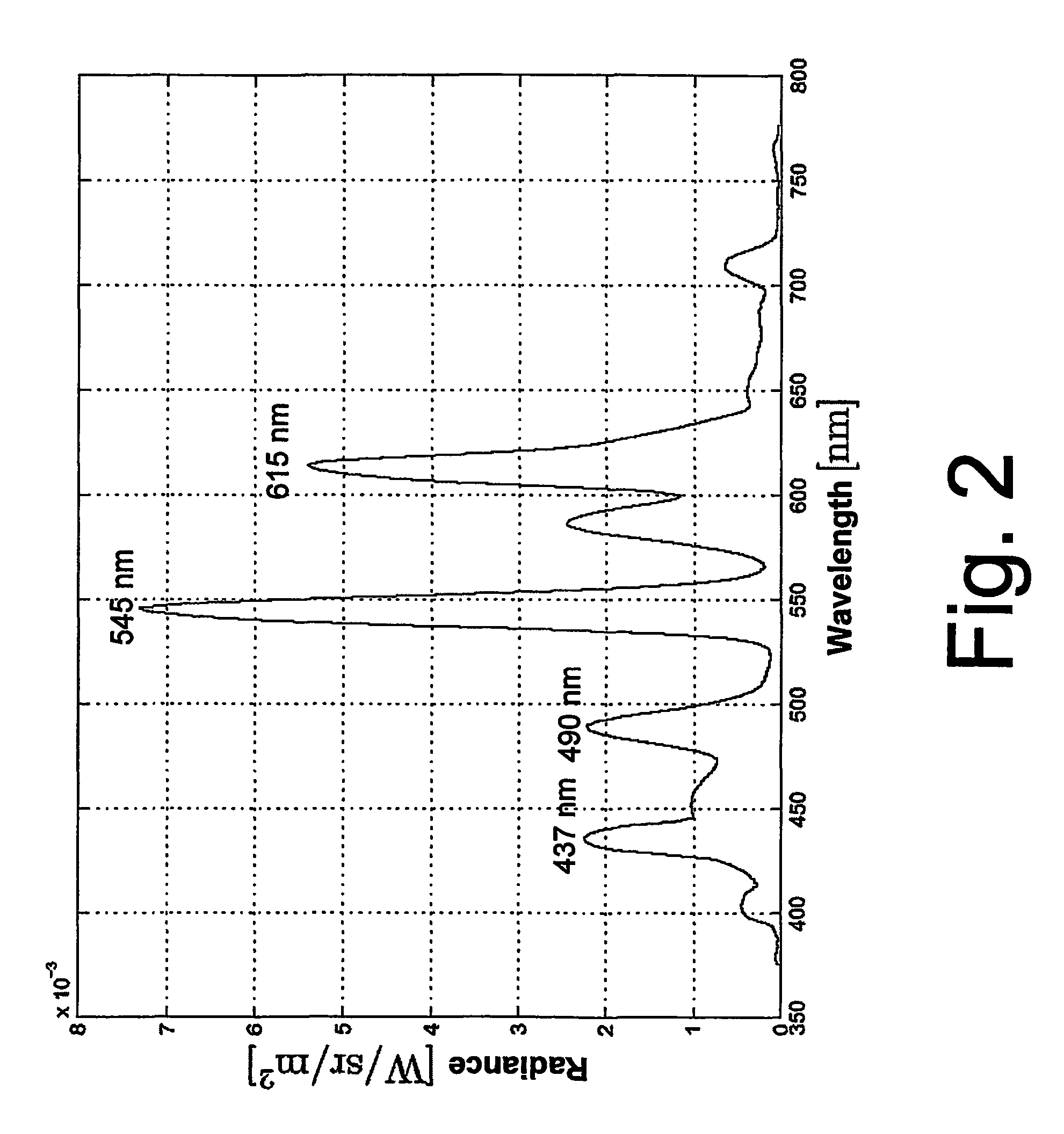 Diffractive color system