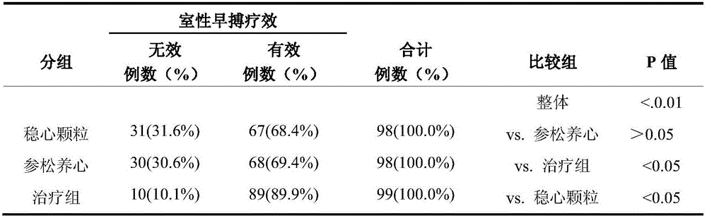 Medicine for treating ventricular premature beat and preparing method