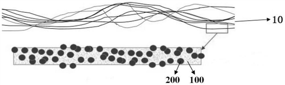 Non-woven fabric, preparation method thereof, filter screen and air purifier