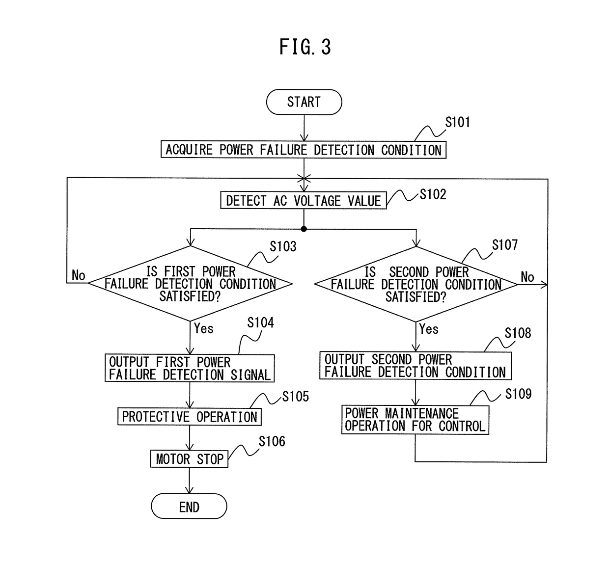 Motor control device having multiple power failure detection sensitivities