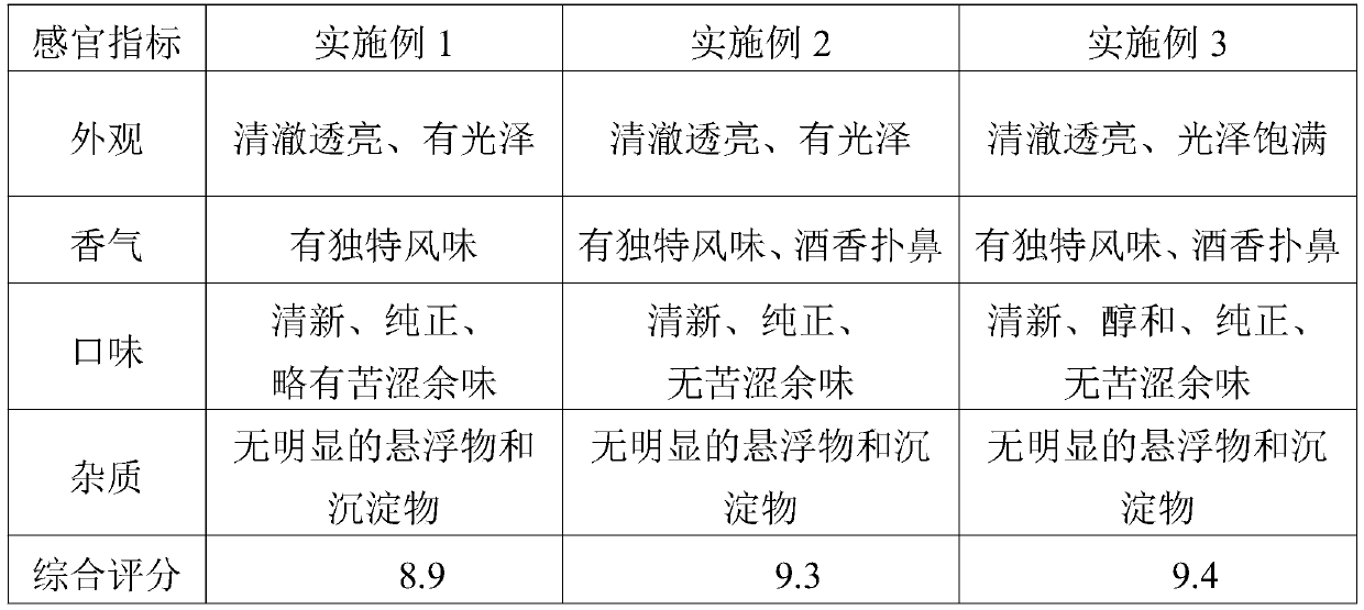 Flavor compound health wine and preparation method thereof