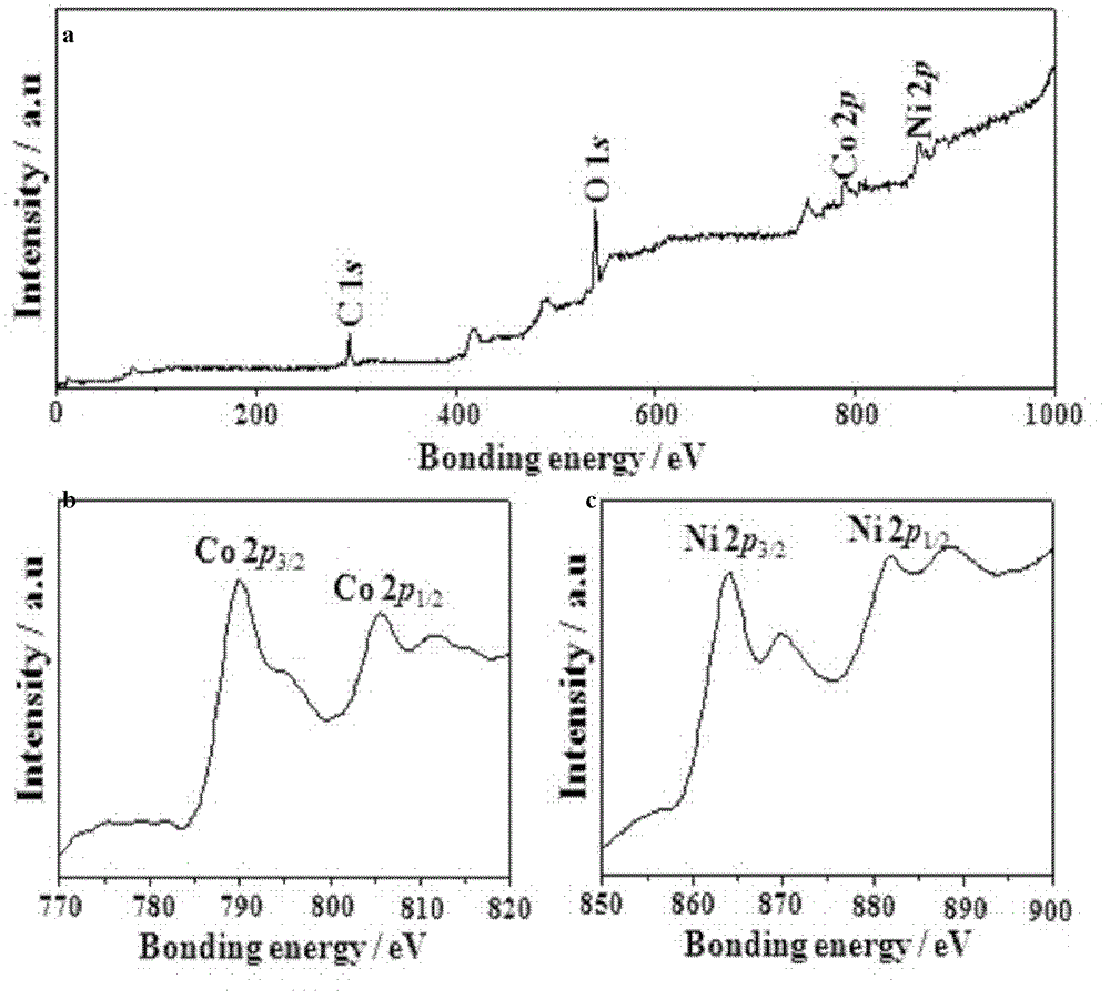 Preparation method of icosahedron crystalline nano nickel-cobalt alloy