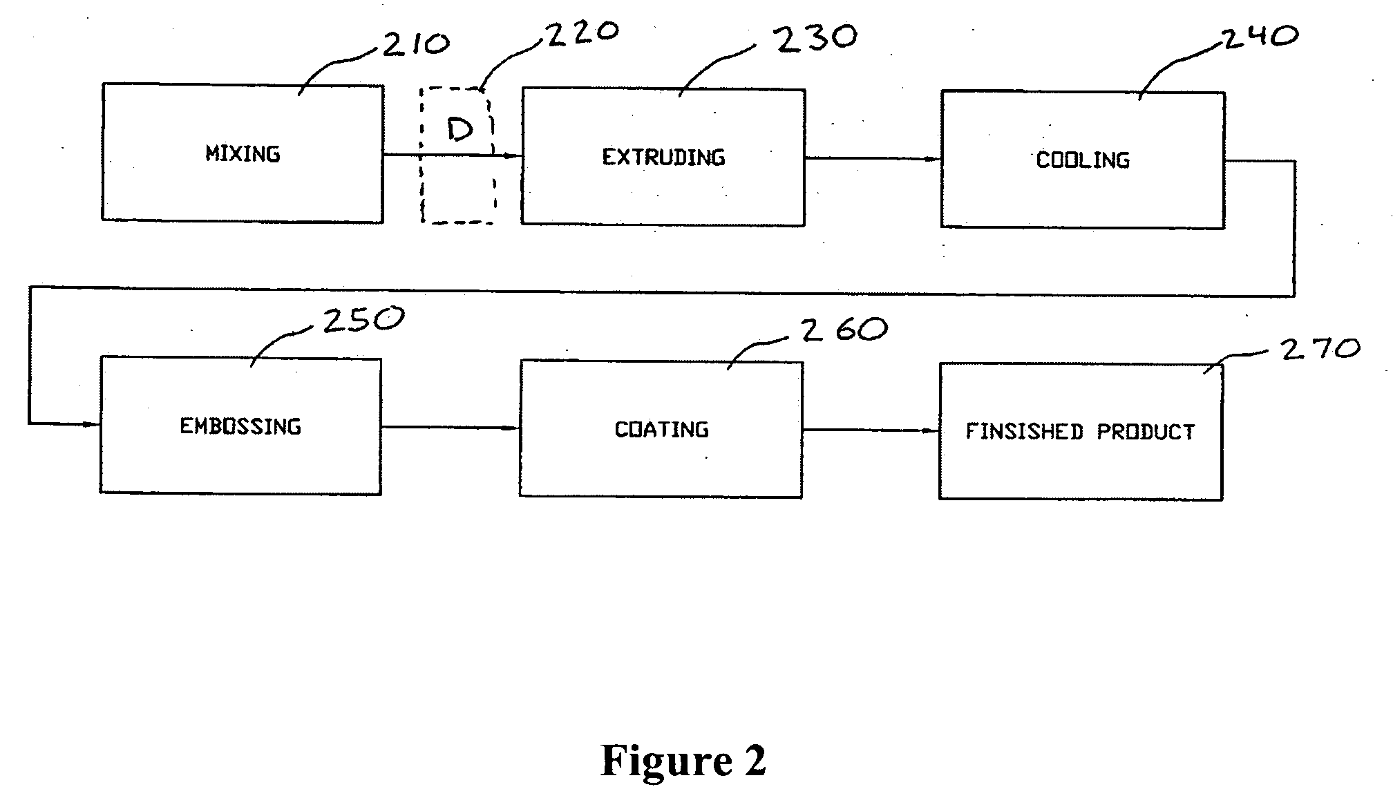 Composite building material and method for making composite building material
