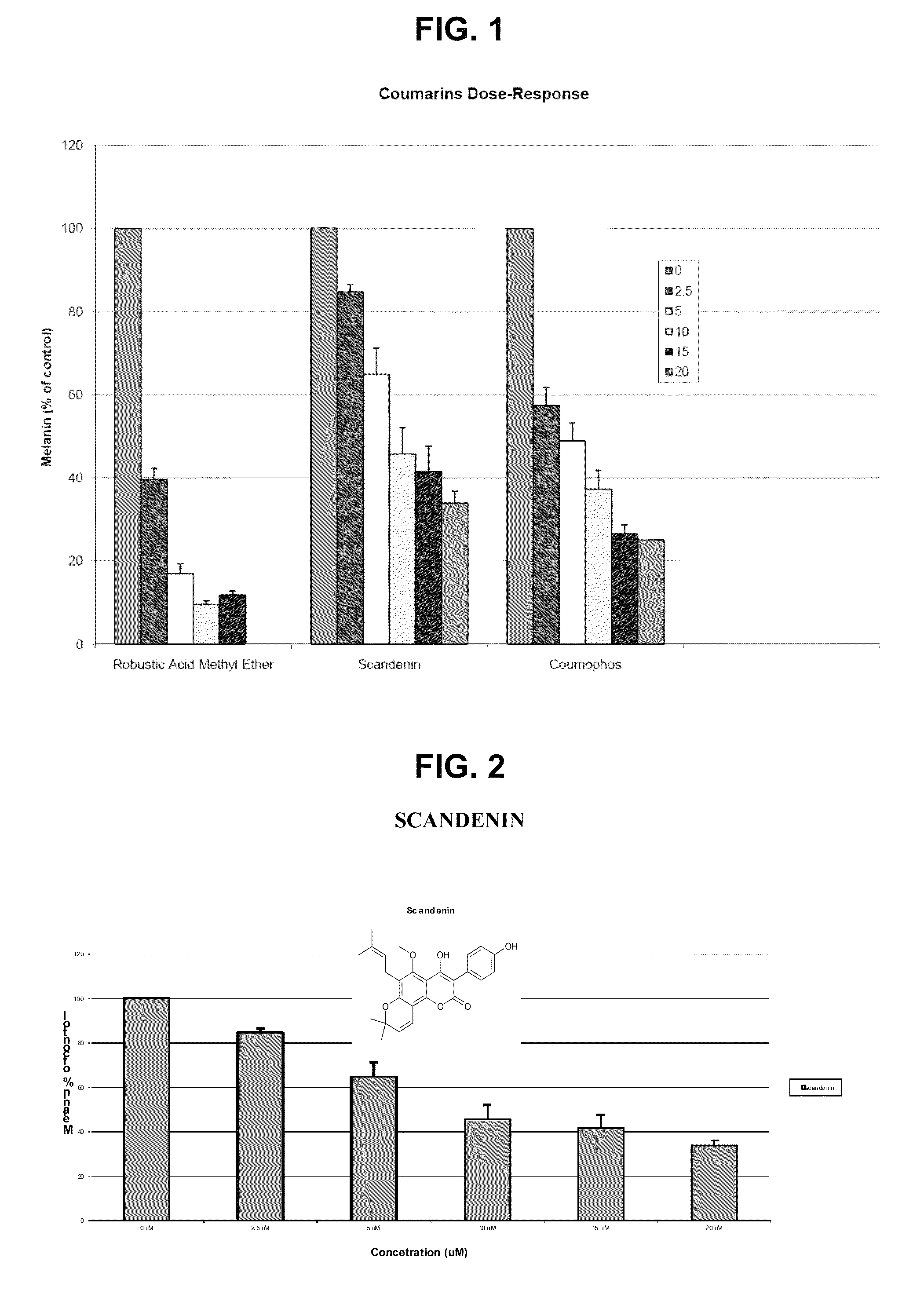 Coumarin compounds as melanogenesis modifiers and uses thereof