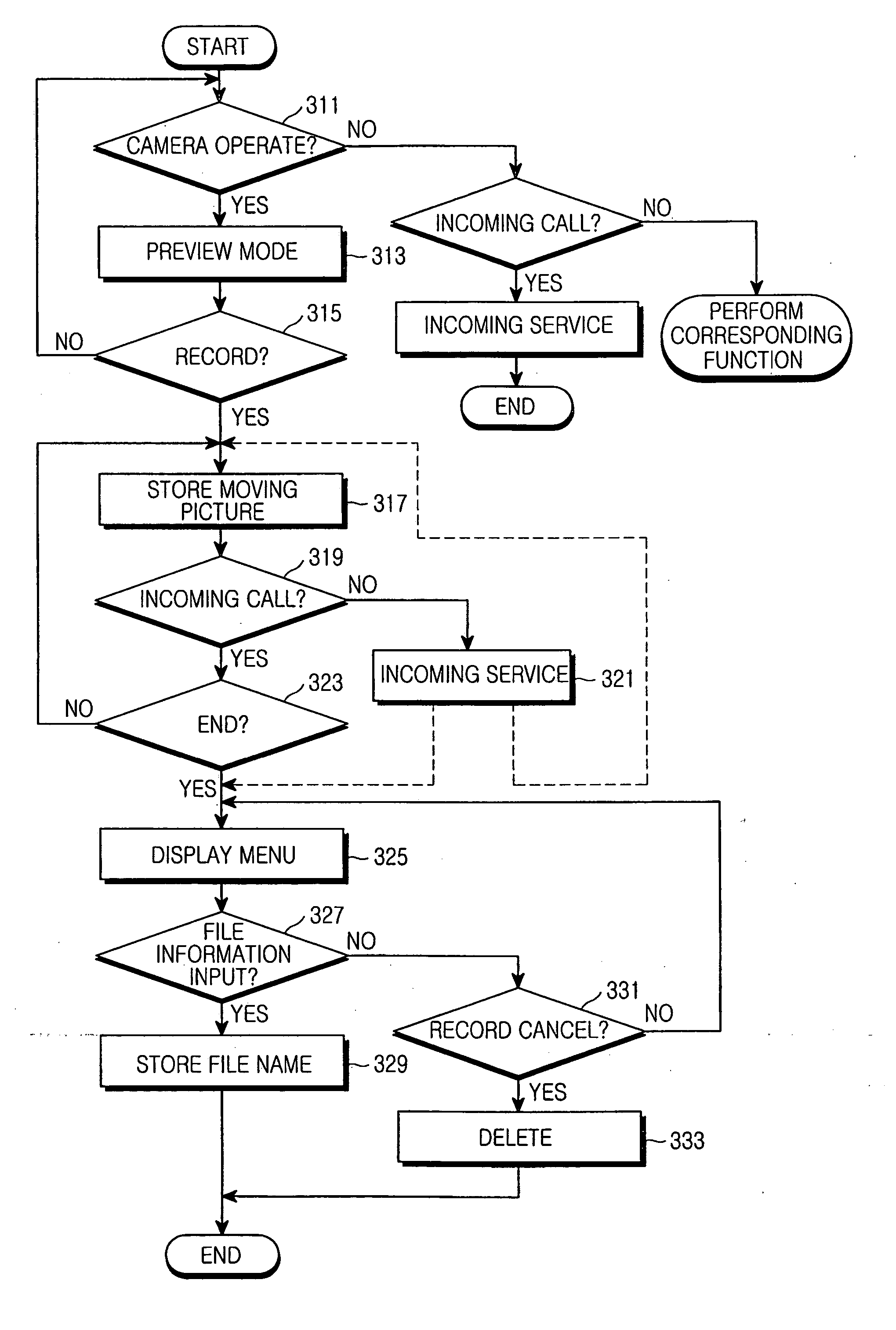 Method and apparatus for processing incoming call of wireless telephone having camera