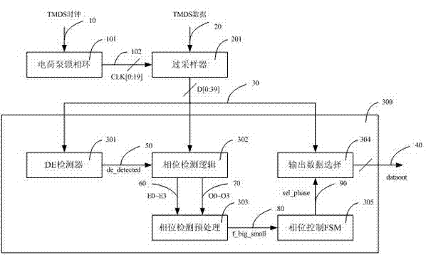 Digital video interface data recovery circuit