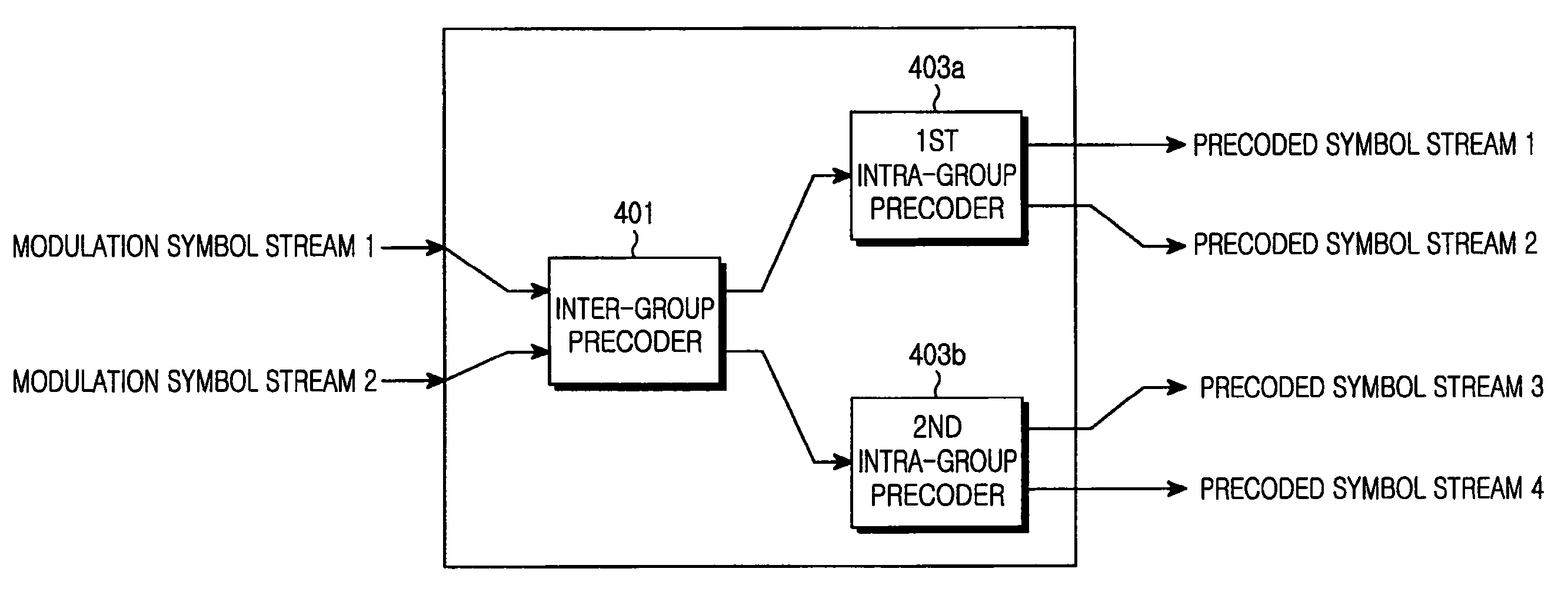 Precoding apparatus and method in a wireless communication system using multiple input multiple output