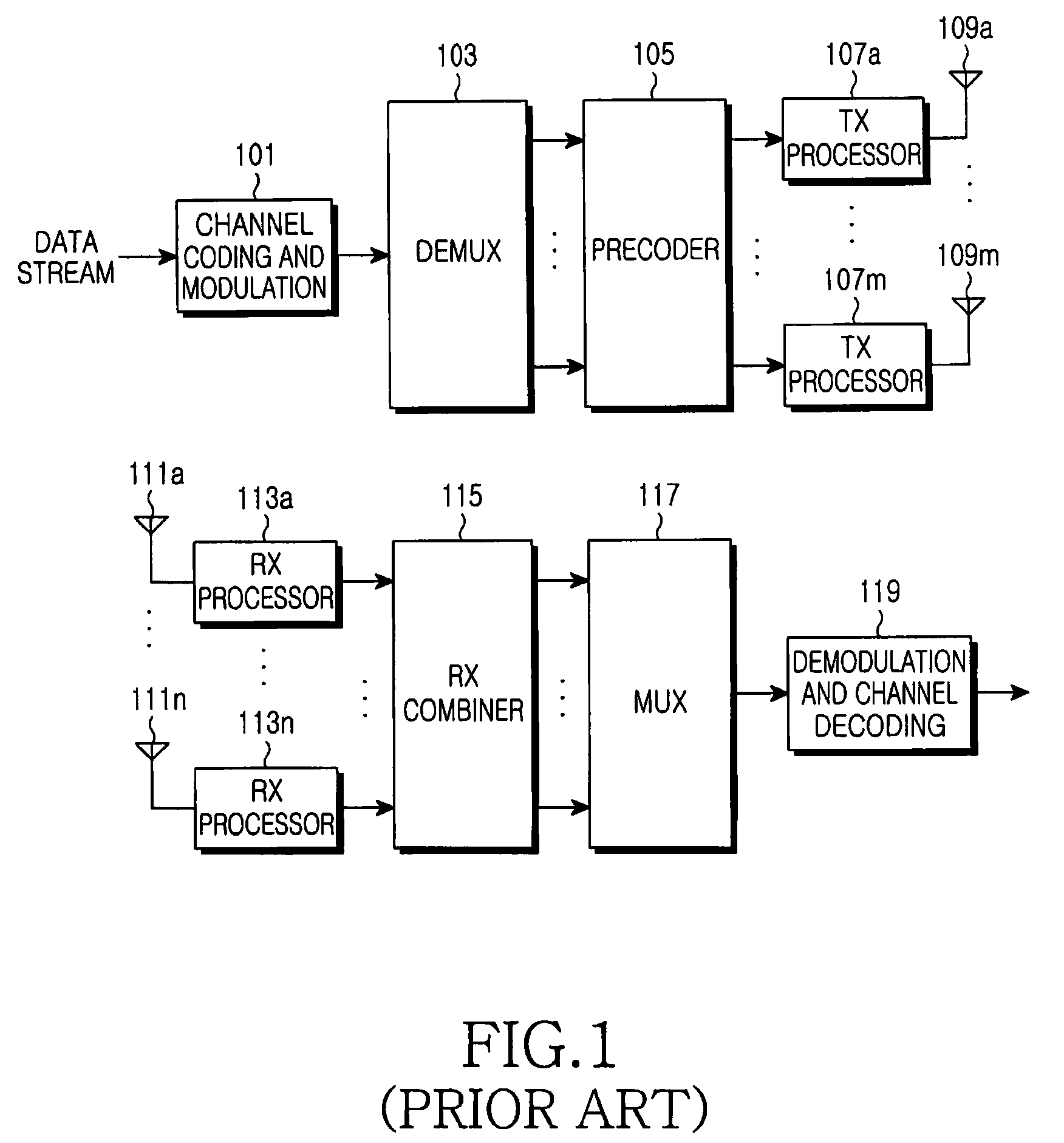 Precoding apparatus and method in a wireless communication system using multiple input multiple output