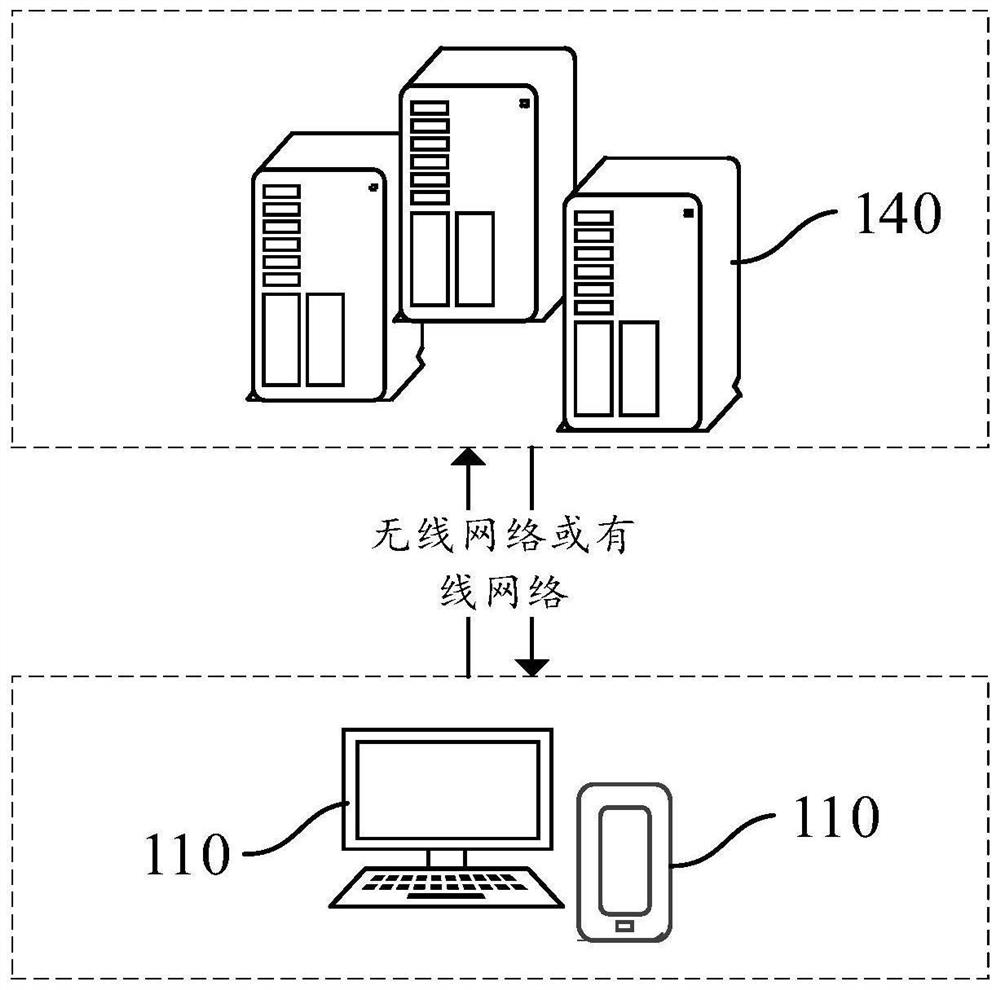 Code inspection method and device, computer equipment and computer readable storage medium