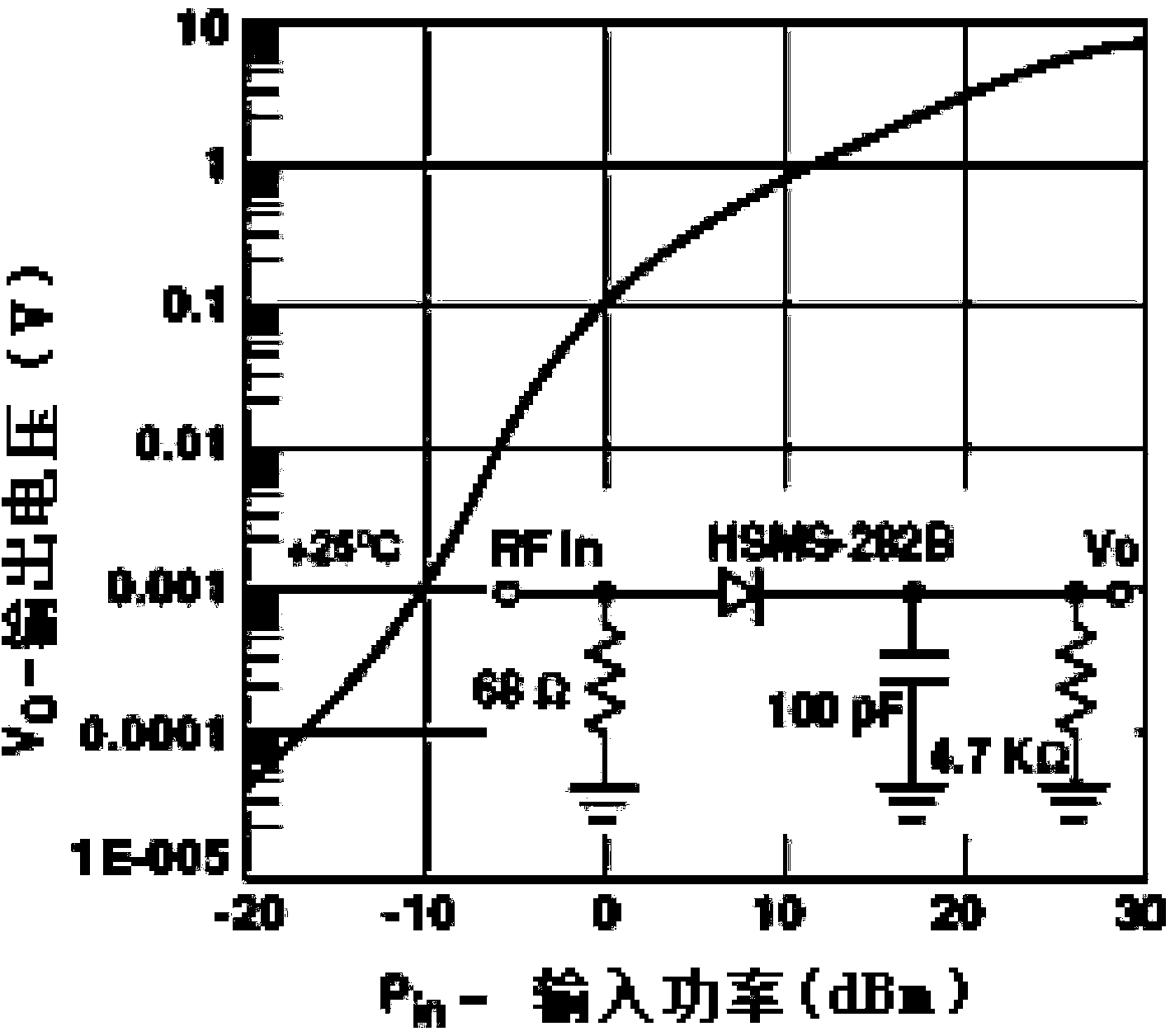 Partial-discharge ultrahigh-frequency-signal detection conditioning circuit