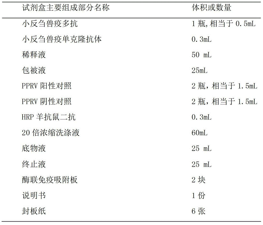 Sandwich ELISA detection reagent for detecting Peste des petits ruminants virus and its preparation and use method