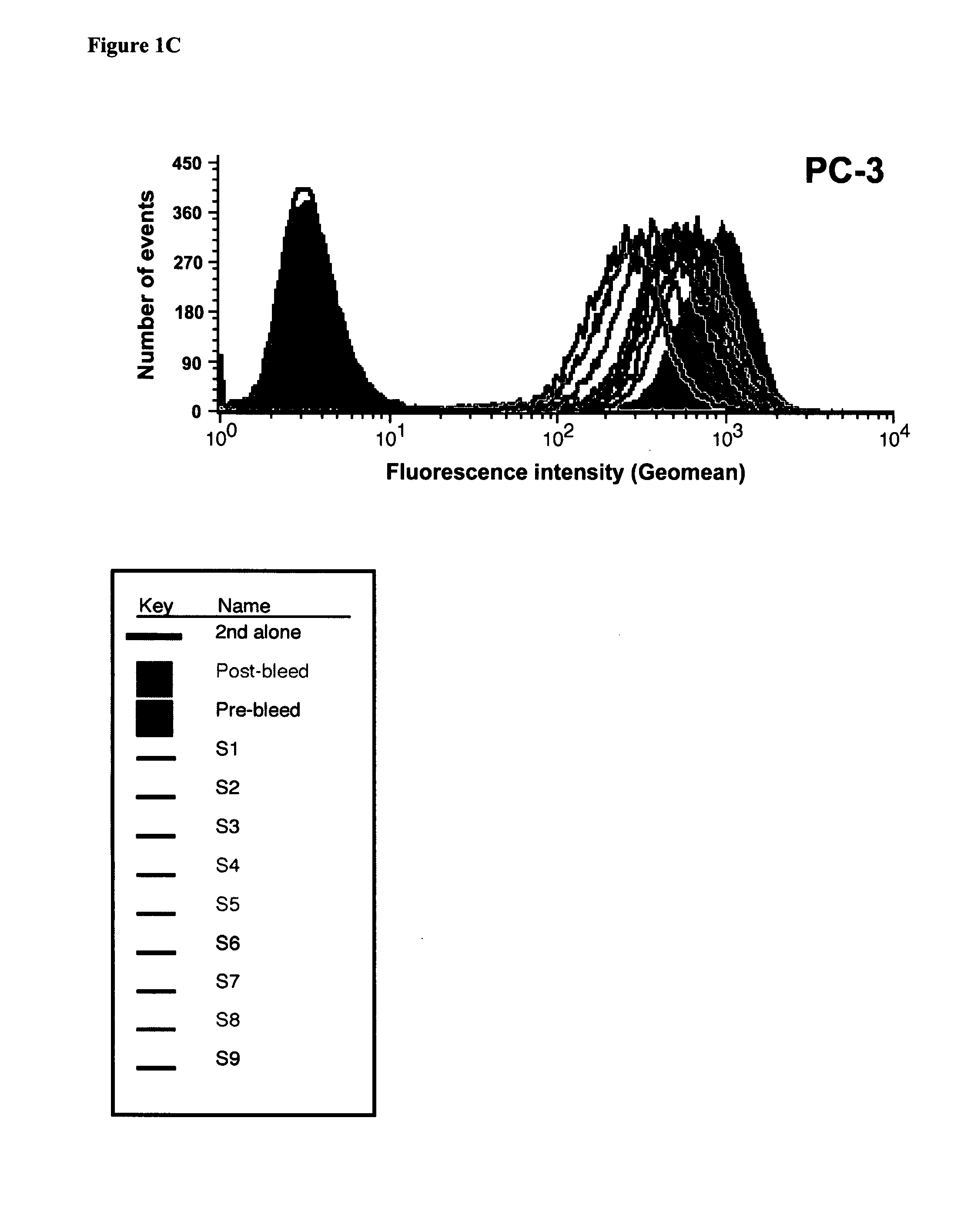 Methods and compositions for the treatment of prostate cancer