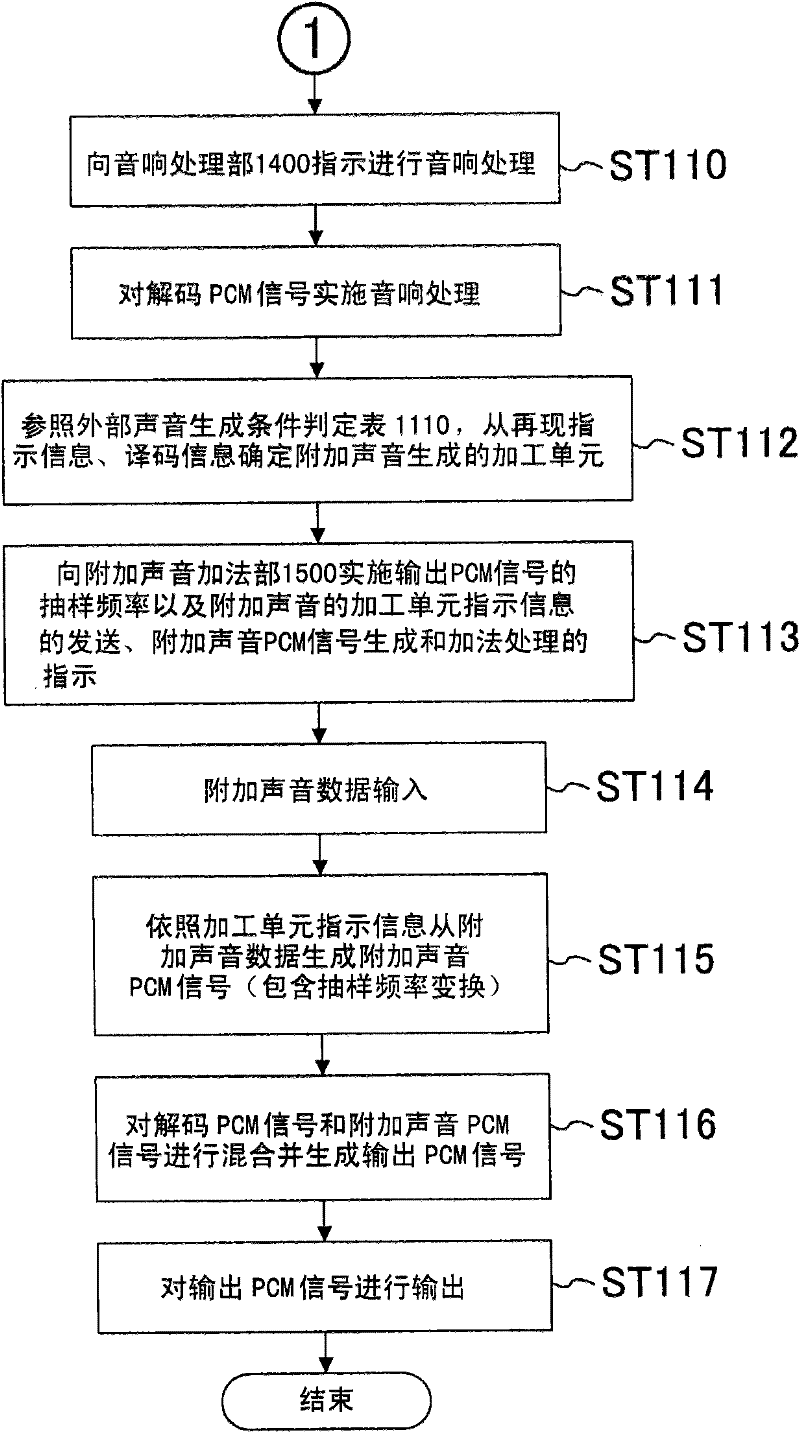 Sound reproducing device