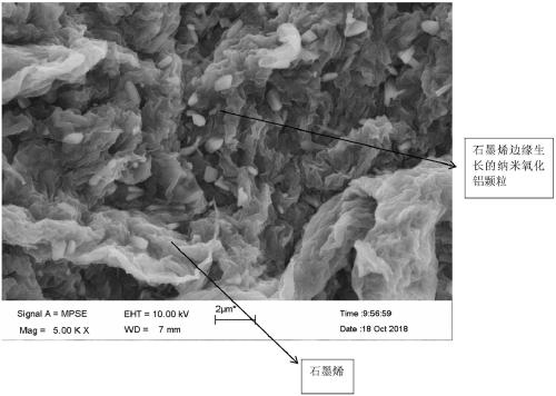 Graphene composite material, graphene aluminum oxide composite material and preparation method and application of graphene aluminum oxide composite powder material