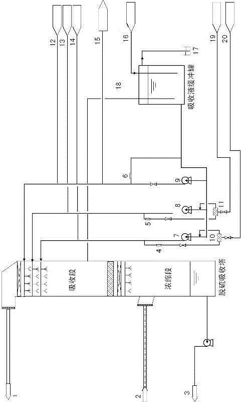 Two-phase ammonia addition method of a wet ammonia desulfurization process