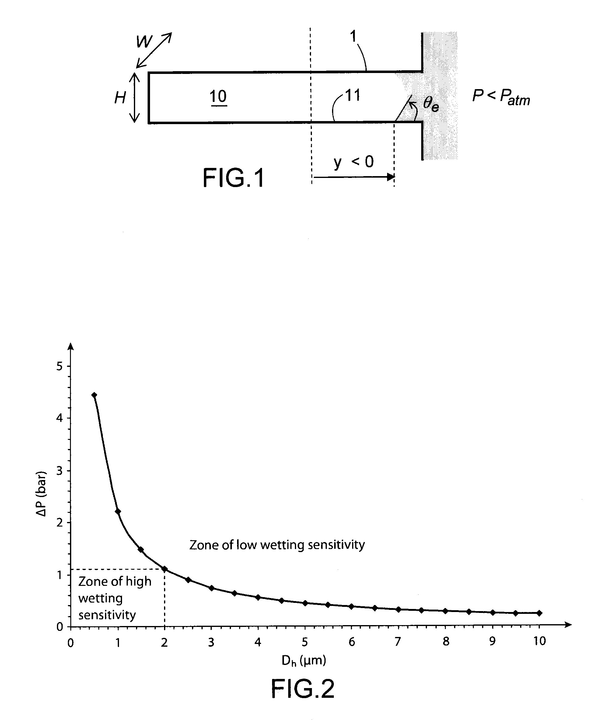 Device forming a manometer intended for measuring biphasic fluid pressure, associated method of manufacture and fluidic network