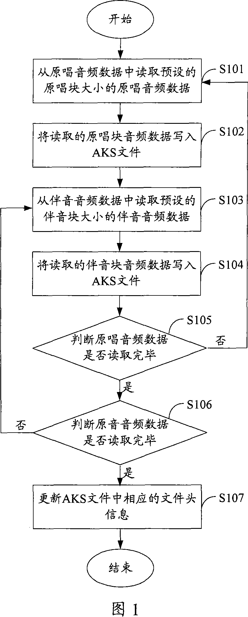 Audio file generation method, device and digital player