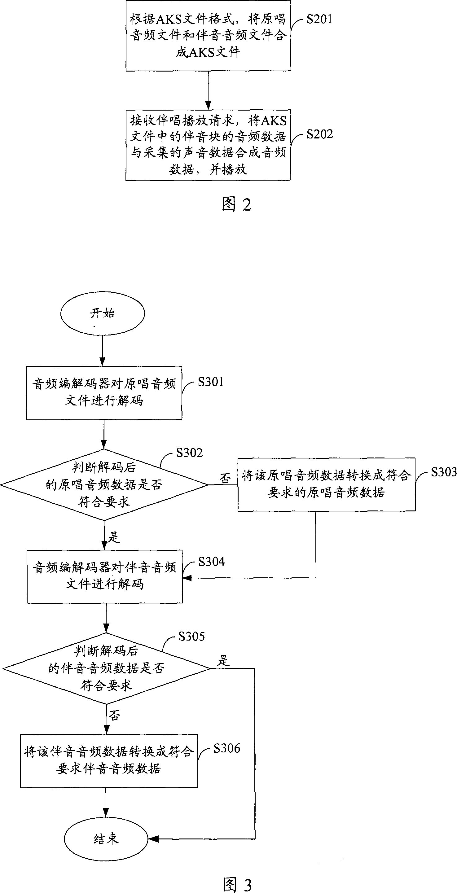 Audio file generation method, device and digital player