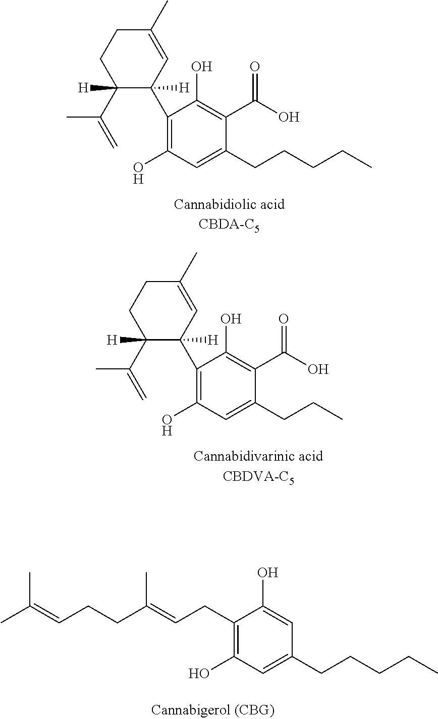 Industrial hemp cannabis cultivars and seeds with stable cannabinoid profiles