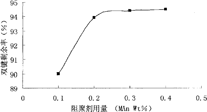 Method for manufacturing sustained release type polycarboxylic acid series dehydragent