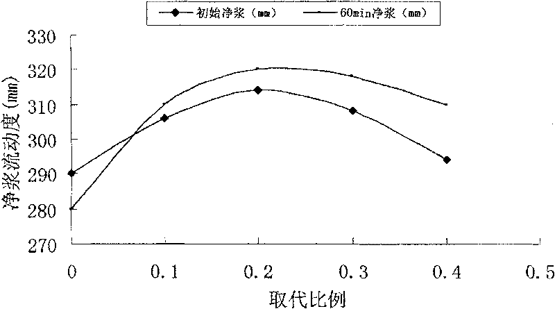 Method for manufacturing sustained release type polycarboxylic acid series dehydragent