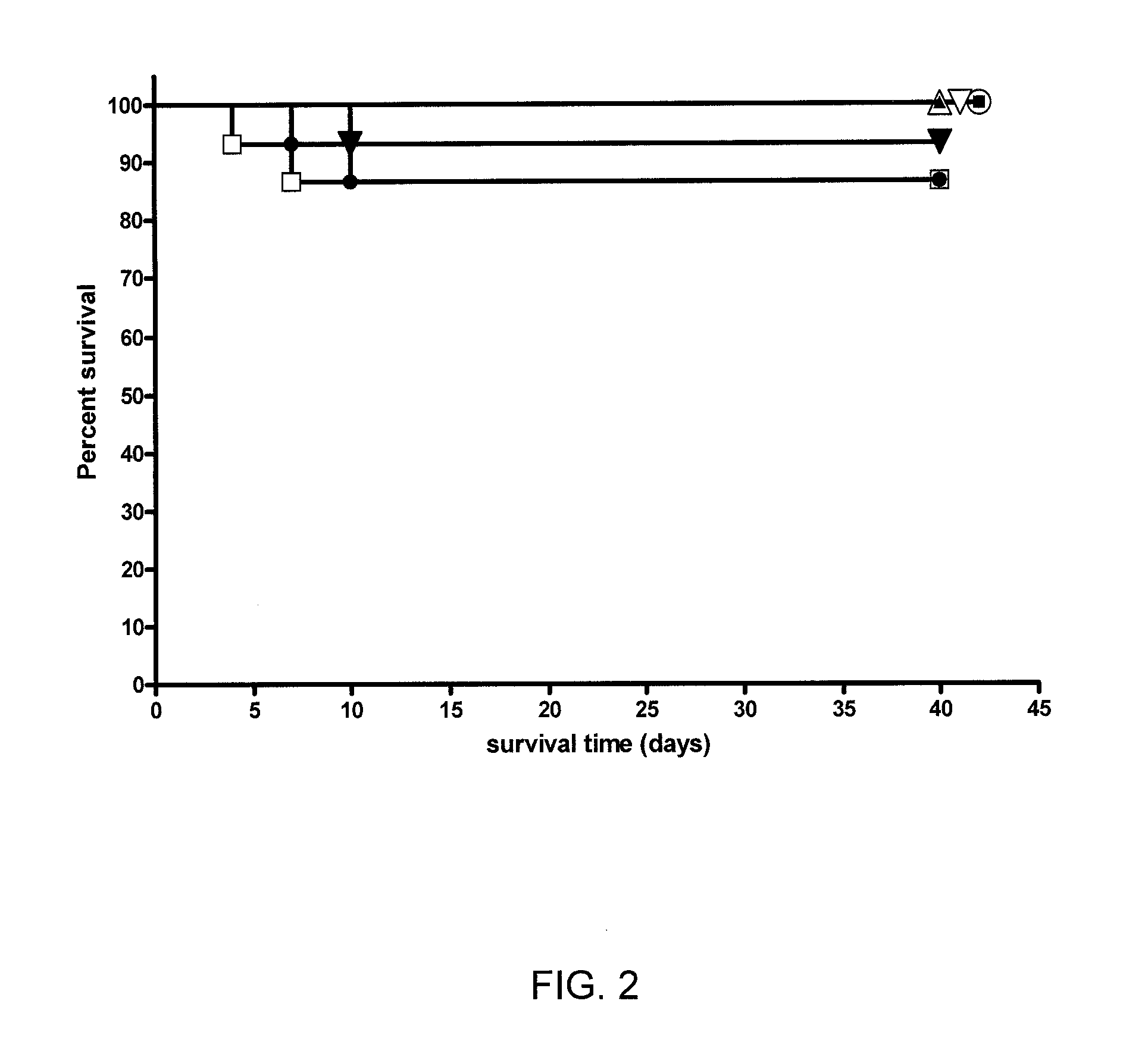 Mutants of francisella tularensis and uses thereof