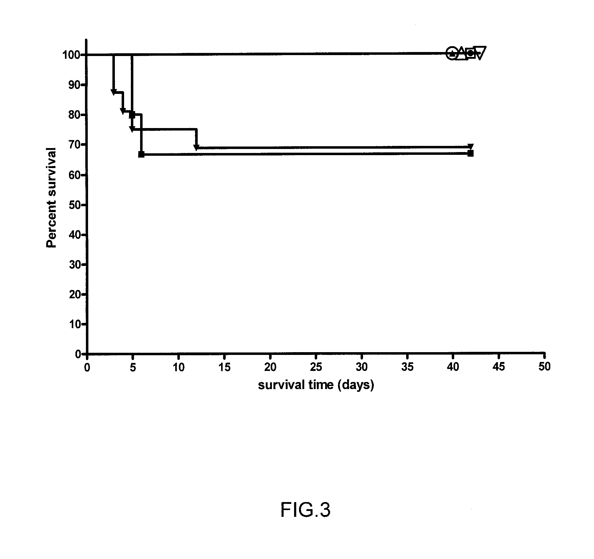 Mutants of francisella tularensis and uses thereof