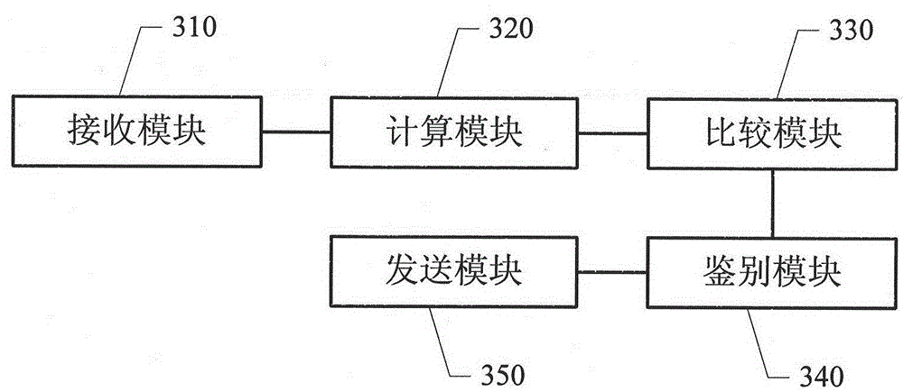 An anti-counterfeit method and anti-counterfeit system based on radio frequency tags