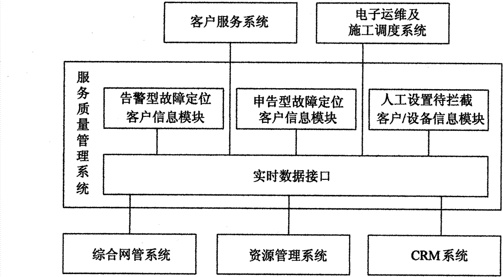 Large-area fault intercept system and realization method thereof