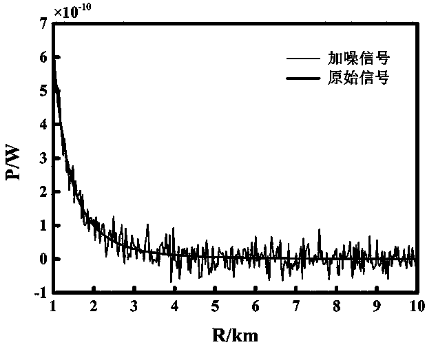 Laser radar echo signal de-noising method based on variational mode decomposition