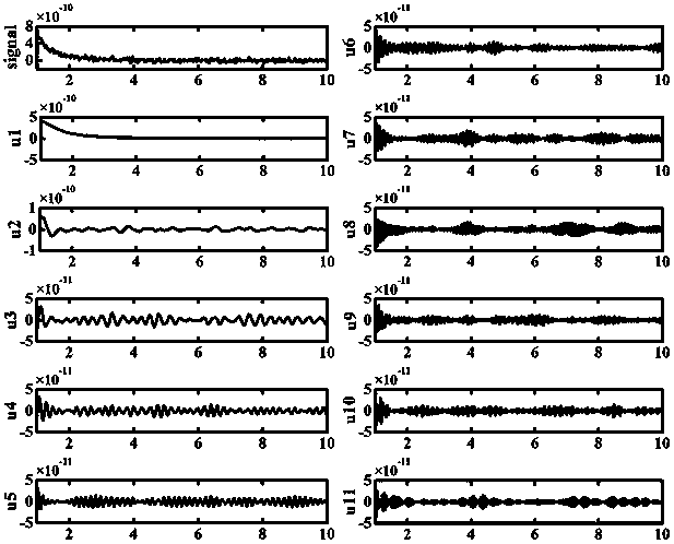 Laser radar echo signal de-noising method based on variational mode decomposition
